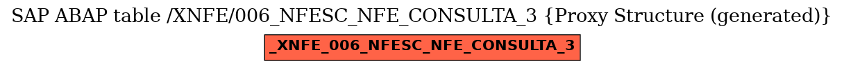 E-R Diagram for table /XNFE/006_NFESC_NFE_CONSULTA_3 (Proxy Structure (generated))