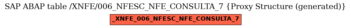 E-R Diagram for table /XNFE/006_NFESC_NFE_CONSULTA_7 (Proxy Structure (generated))