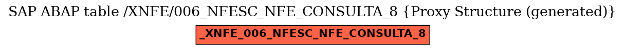 E-R Diagram for table /XNFE/006_NFESC_NFE_CONSULTA_8 (Proxy Structure (generated))