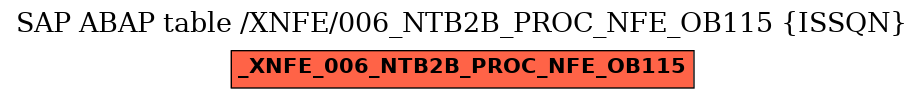 E-R Diagram for table /XNFE/006_NTB2B_PROC_NFE_OB115 (ISSQN)