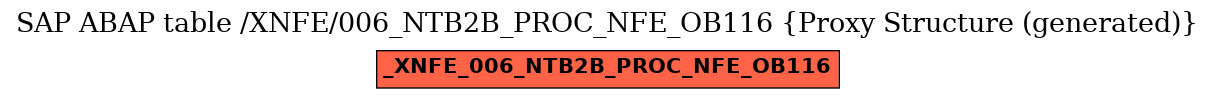 E-R Diagram for table /XNFE/006_NTB2B_PROC_NFE_OB116 (Proxy Structure (generated))