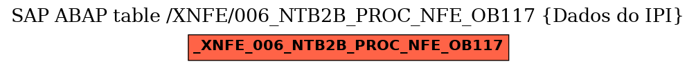 E-R Diagram for table /XNFE/006_NTB2B_PROC_NFE_OB117 (Dados do IPI)