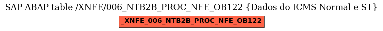 E-R Diagram for table /XNFE/006_NTB2B_PROC_NFE_OB122 (Dados do ICMS Normal e ST)