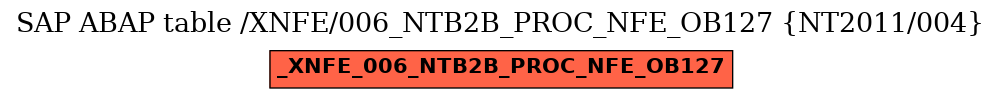 E-R Diagram for table /XNFE/006_NTB2B_PROC_NFE_OB127 (NT2011/004)