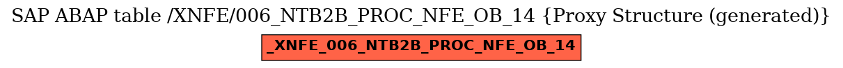 E-R Diagram for table /XNFE/006_NTB2B_PROC_NFE_OB_14 (Proxy Structure (generated))