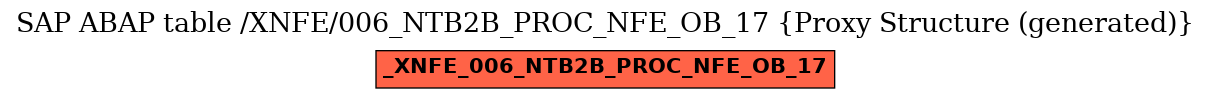 E-R Diagram for table /XNFE/006_NTB2B_PROC_NFE_OB_17 (Proxy Structure (generated))