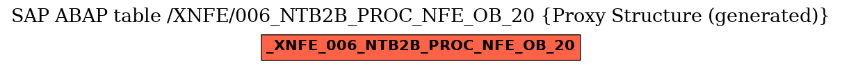 E-R Diagram for table /XNFE/006_NTB2B_PROC_NFE_OB_20 (Proxy Structure (generated))