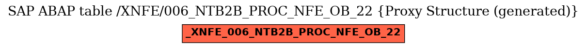 E-R Diagram for table /XNFE/006_NTB2B_PROC_NFE_OB_22 (Proxy Structure (generated))