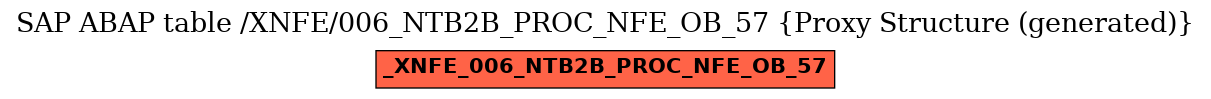 E-R Diagram for table /XNFE/006_NTB2B_PROC_NFE_OB_57 (Proxy Structure (generated))
