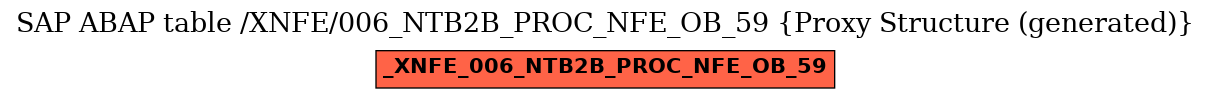 E-R Diagram for table /XNFE/006_NTB2B_PROC_NFE_OB_59 (Proxy Structure (generated))