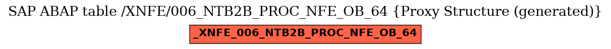 E-R Diagram for table /XNFE/006_NTB2B_PROC_NFE_OB_64 (Proxy Structure (generated))