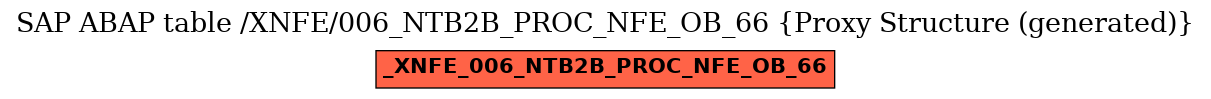 E-R Diagram for table /XNFE/006_NTB2B_PROC_NFE_OB_66 (Proxy Structure (generated))