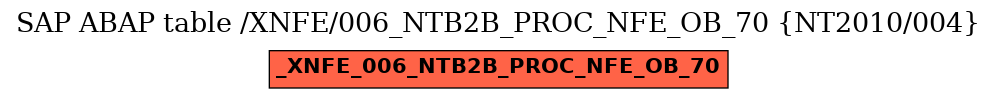 E-R Diagram for table /XNFE/006_NTB2B_PROC_NFE_OB_70 (NT2010/004)