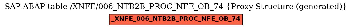 E-R Diagram for table /XNFE/006_NTB2B_PROC_NFE_OB_74 (Proxy Structure (generated))