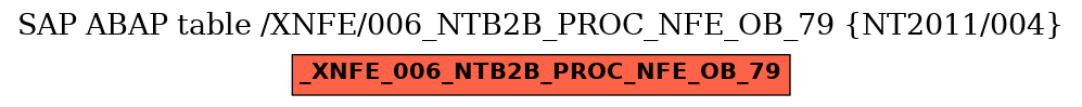 E-R Diagram for table /XNFE/006_NTB2B_PROC_NFE_OB_79 (NT2011/004)