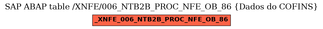 E-R Diagram for table /XNFE/006_NTB2B_PROC_NFE_OB_86 (Dados do COFINS)