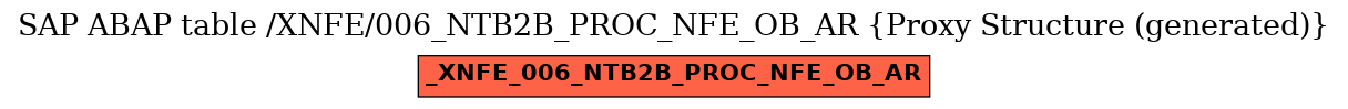 E-R Diagram for table /XNFE/006_NTB2B_PROC_NFE_OB_AR (Proxy Structure (generated))