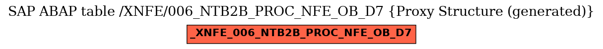 E-R Diagram for table /XNFE/006_NTB2B_PROC_NFE_OB_D7 (Proxy Structure (generated))