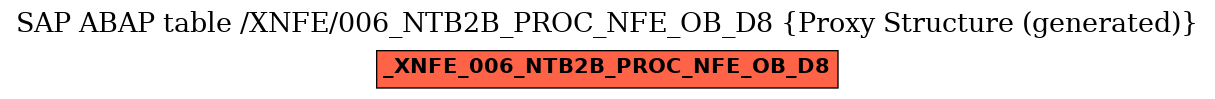 E-R Diagram for table /XNFE/006_NTB2B_PROC_NFE_OB_D8 (Proxy Structure (generated))