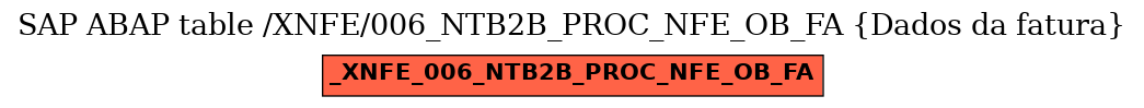 E-R Diagram for table /XNFE/006_NTB2B_PROC_NFE_OB_FA (Dados da fatura)