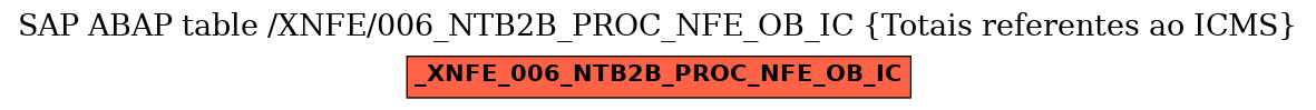 E-R Diagram for table /XNFE/006_NTB2B_PROC_NFE_OB_IC (Totais referentes ao ICMS)