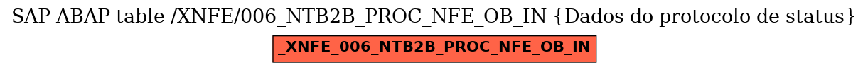 E-R Diagram for table /XNFE/006_NTB2B_PROC_NFE_OB_IN (Dados do protocolo de status)