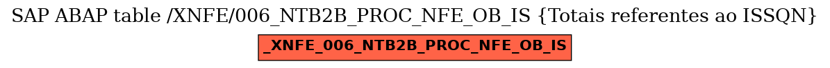 E-R Diagram for table /XNFE/006_NTB2B_PROC_NFE_OB_IS (Totais referentes ao ISSQN)