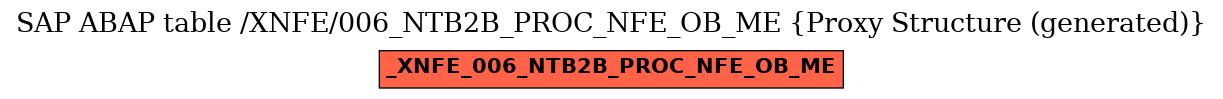 E-R Diagram for table /XNFE/006_NTB2B_PROC_NFE_OB_ME (Proxy Structure (generated))