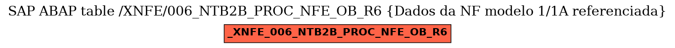 E-R Diagram for table /XNFE/006_NTB2B_PROC_NFE_OB_R6 (Dados da NF modelo 1/1A referenciada)