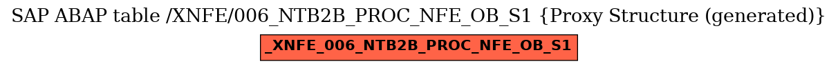 E-R Diagram for table /XNFE/006_NTB2B_PROC_NFE_OB_S1 (Proxy Structure (generated))
