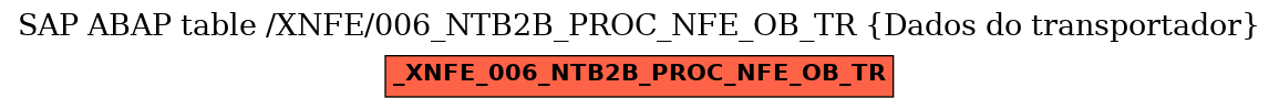 E-R Diagram for table /XNFE/006_NTB2B_PROC_NFE_OB_TR (Dados do transportador)