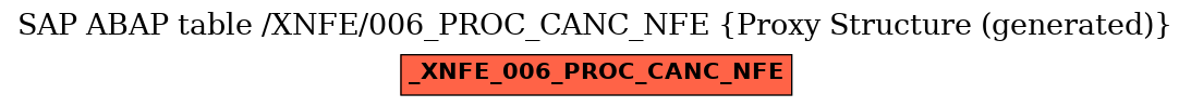 E-R Diagram for table /XNFE/006_PROC_CANC_NFE (Proxy Structure (generated))