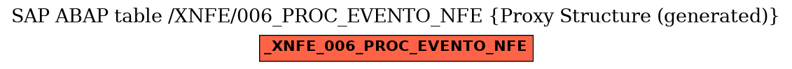 E-R Diagram for table /XNFE/006_PROC_EVENTO_NFE (Proxy Structure (generated))