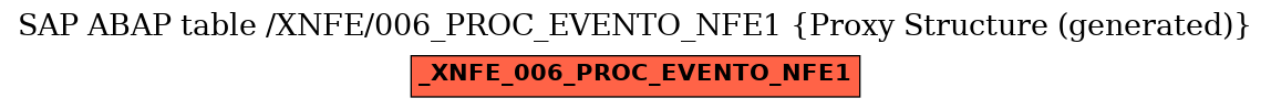 E-R Diagram for table /XNFE/006_PROC_EVENTO_NFE1 (Proxy Structure (generated))