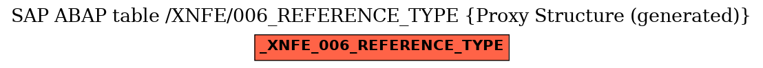 E-R Diagram for table /XNFE/006_REFERENCE_TYPE (Proxy Structure (generated))