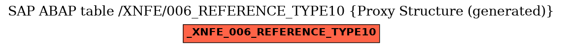 E-R Diagram for table /XNFE/006_REFERENCE_TYPE10 (Proxy Structure (generated))