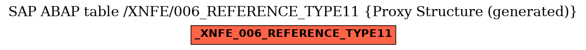 E-R Diagram for table /XNFE/006_REFERENCE_TYPE11 (Proxy Structure (generated))