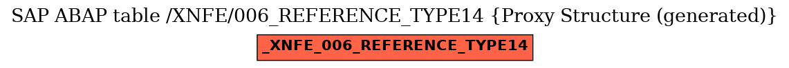 E-R Diagram for table /XNFE/006_REFERENCE_TYPE14 (Proxy Structure (generated))