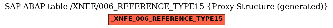 E-R Diagram for table /XNFE/006_REFERENCE_TYPE15 (Proxy Structure (generated))