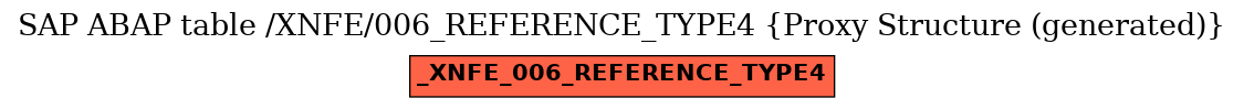 E-R Diagram for table /XNFE/006_REFERENCE_TYPE4 (Proxy Structure (generated))