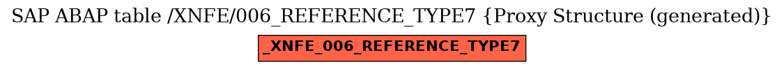 E-R Diagram for table /XNFE/006_REFERENCE_TYPE7 (Proxy Structure (generated))