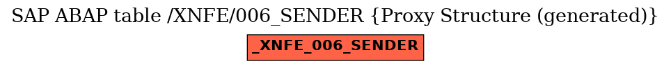 E-R Diagram for table /XNFE/006_SENDER (Proxy Structure (generated))