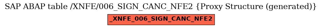 E-R Diagram for table /XNFE/006_SIGN_CANC_NFE2 (Proxy Structure (generated))