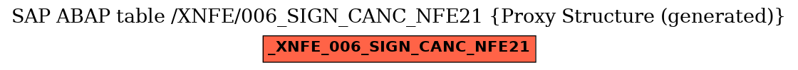 E-R Diagram for table /XNFE/006_SIGN_CANC_NFE21 (Proxy Structure (generated))