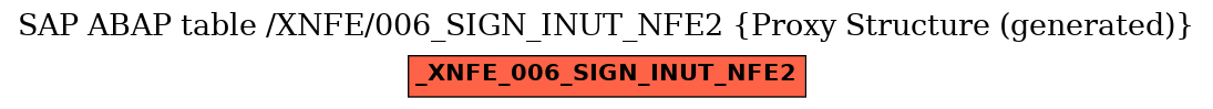 E-R Diagram for table /XNFE/006_SIGN_INUT_NFE2 (Proxy Structure (generated))