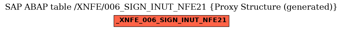E-R Diagram for table /XNFE/006_SIGN_INUT_NFE21 (Proxy Structure (generated))