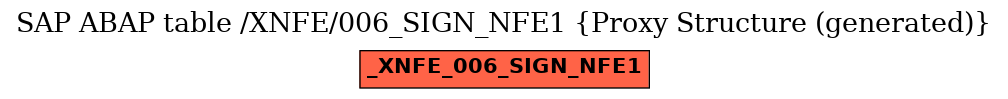 E-R Diagram for table /XNFE/006_SIGN_NFE1 (Proxy Structure (generated))