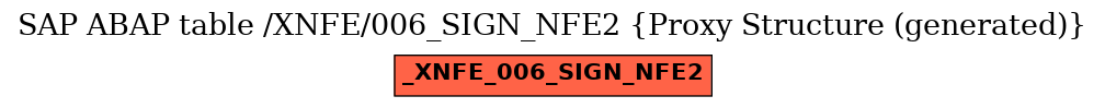E-R Diagram for table /XNFE/006_SIGN_NFE2 (Proxy Structure (generated))