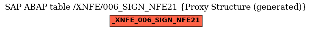 E-R Diagram for table /XNFE/006_SIGN_NFE21 (Proxy Structure (generated))