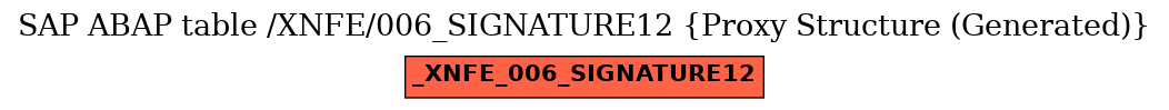 E-R Diagram for table /XNFE/006_SIGNATURE12 (Proxy Structure (Generated))